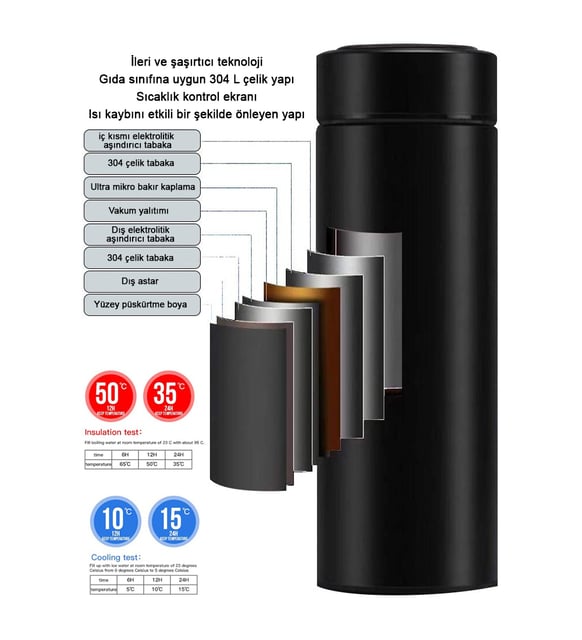 Dijital Thermos